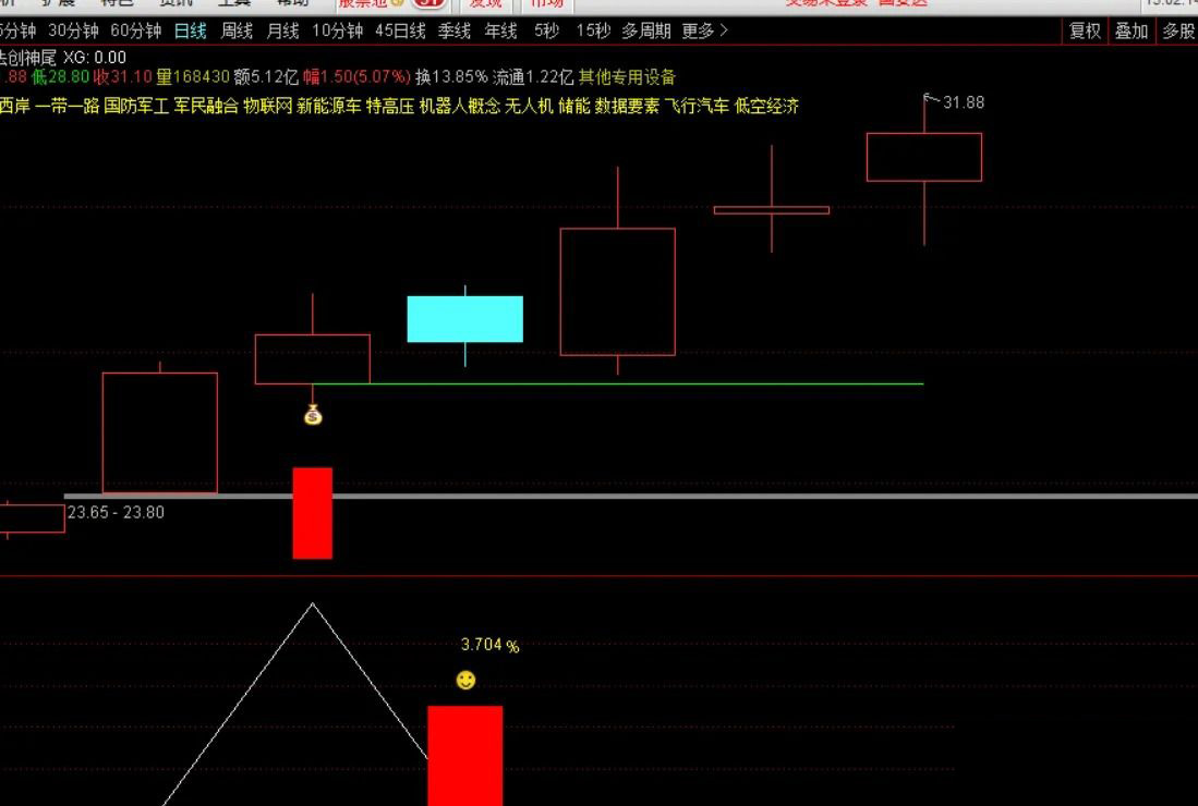 【道法创神尾】出鞘即封神!创业板尾盘指标之王,手握此器,你便是股市最后的王者!_展示图_08 ... ... 【道法创神尾】出鞘即封神!创业板尾盘指标之王,手握此器,你便是股市最后的王者!_展示图_08 ... ...