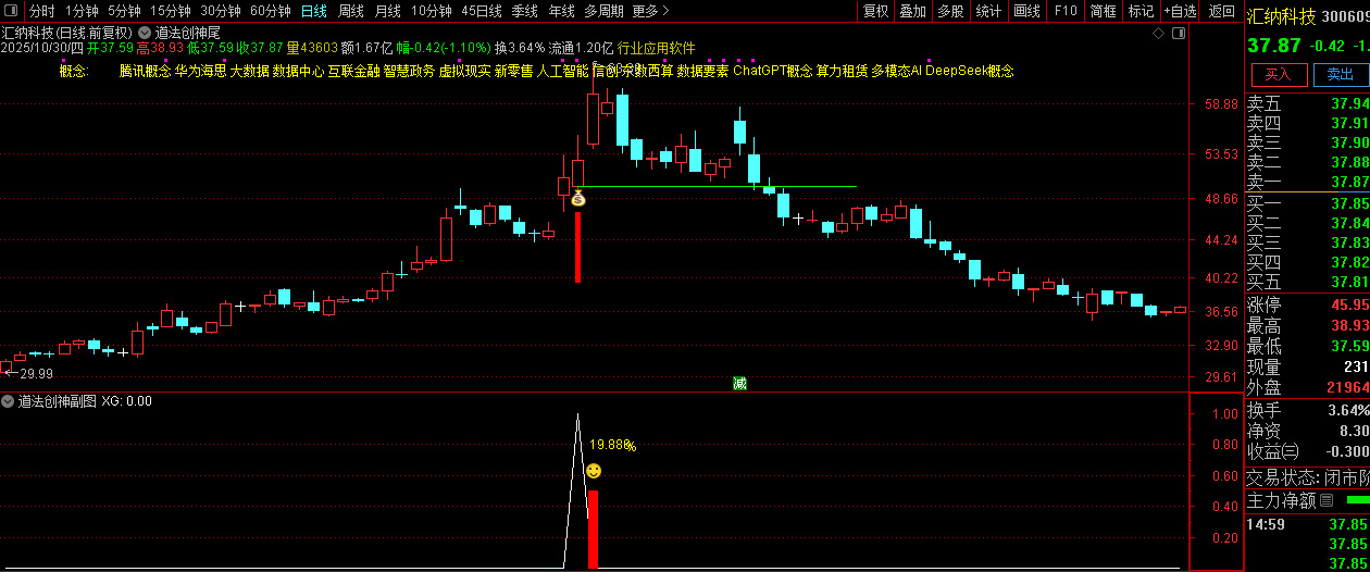【道法创神尾】出鞘即封神!创业板尾盘指标之王,手握此器,你便是股市最后的王者!_展示图_09 ... ... 【道法创神尾】出鞘即封神!创业板尾盘指标之王,手握此器,你便是股市最后的王者!_展示图_09 ... ...