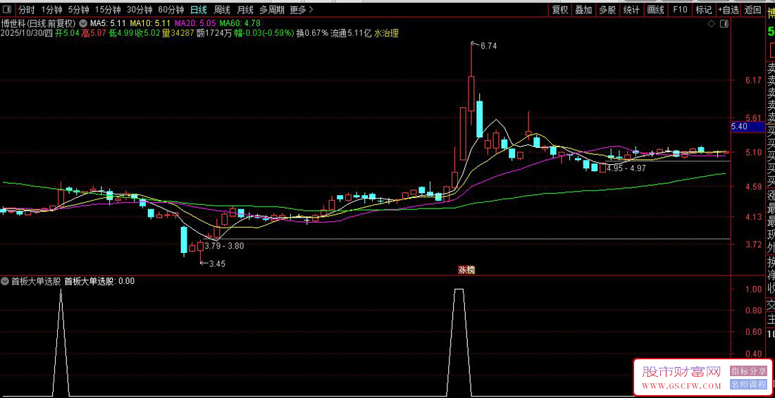 通达信〖首板大单〗副图+选股,识别特定股票在首次涨停后的再次启动机会_展示图_03 通达信〖首板大单〗副图+选股,识别特定股票在首次涨停后的再次启动机会_展示图_03