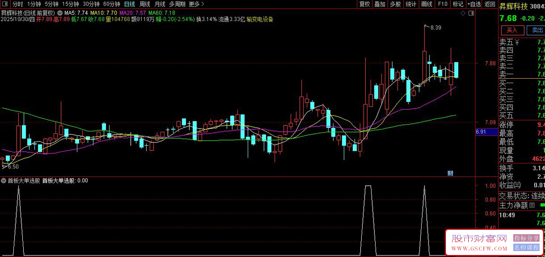 通达信〖首板大单〗副图+选股,识别特定股票在首次涨停后的再次启动机会_展示图_04 通达信〖首板大单〗副图+选股,识别特定股票在首次涨停后的再次启动机会_展示图_04