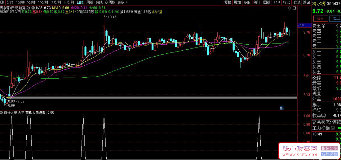 通达信〖首板大单〗副图+选股,识别特定股票在首次涨停后的再次启动机会_展示图_06 通达信〖首板大单〗副图+选股,识别特定股票在首次涨停后的再次启动机会_展示图_06