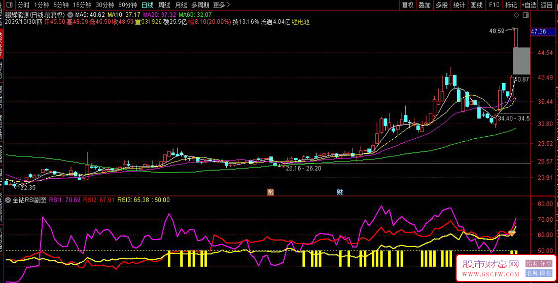 通达信〖金钻RSI〗副图+选股指标,识别股票的趋势转折点_展示图_02 通达信〖金钻RSI〗副图+选股指标,识别股票的趋势转折点_展示图_02
