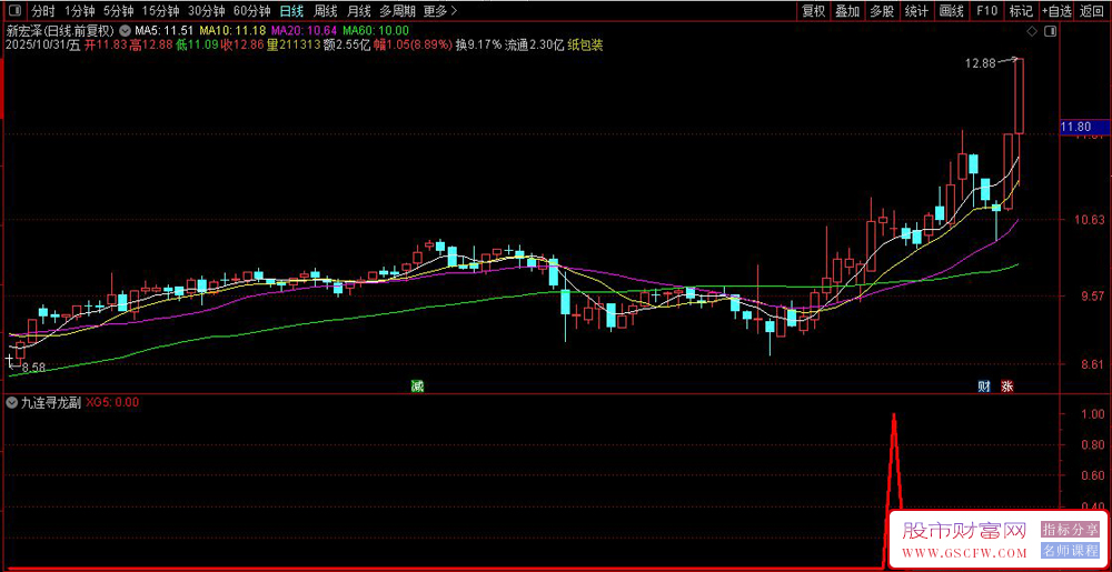 通达【九连寻龙】套装指标,九天连续阳线出现趋势强势信号_展示图_03