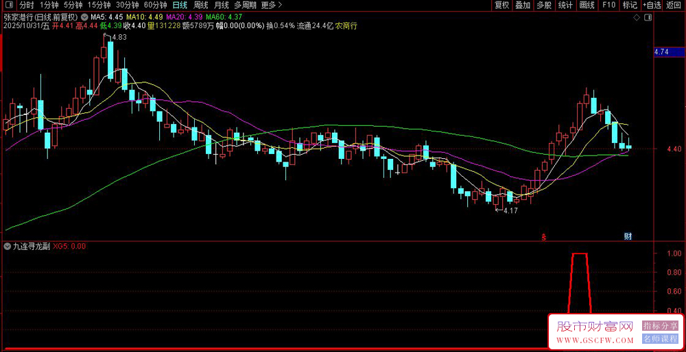 通达【九连寻龙】套装指标,九天连续阳线出现趋势强势信号_展示图_04