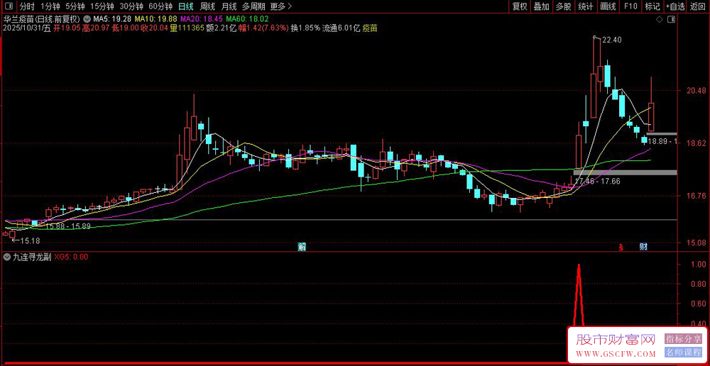 通达【九连寻龙】套装指标,九天连续阳线出现趋势强势信号_展示图_06