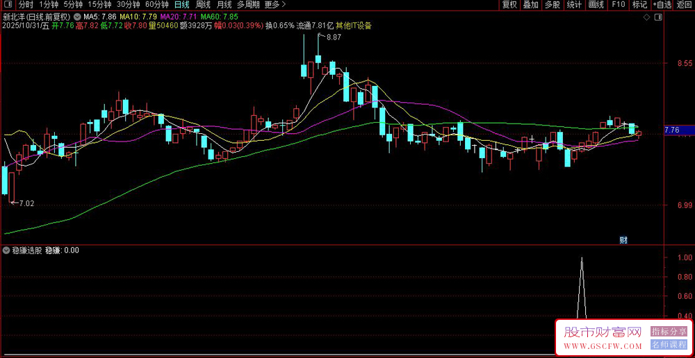 花800元某音上买的高准确率的稳赚选股公式,寻找潜在的买入机会_展示图_03