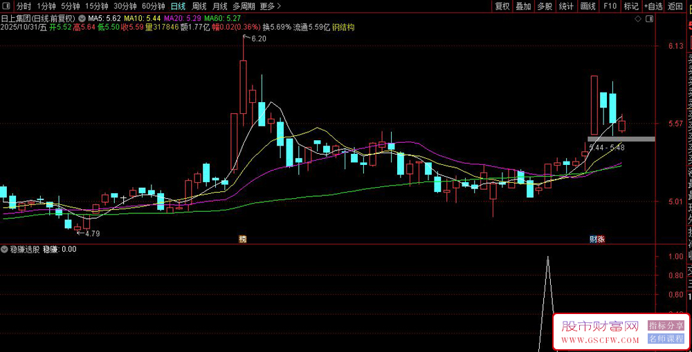 花800元某音上买的高准确率的稳赚选股公式,寻找潜在的买入机会_展示图_06