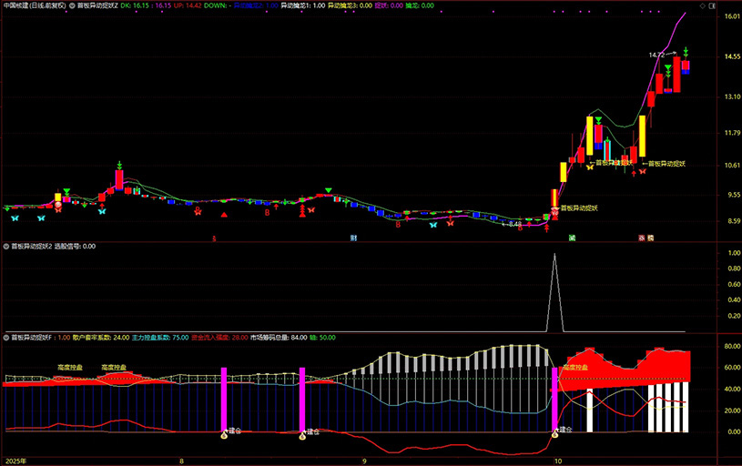 通达信【首板异动捉妖】套装指标,共振选股同时出现异动和建仓预示主升启动_展示图_04 ... ...