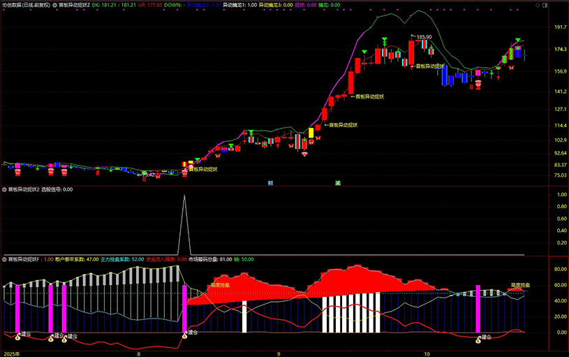 通达信【首板异动捉妖】套装指标,共振选股同时出现异动和建仓预示主升启动_展示图_05 ... ...