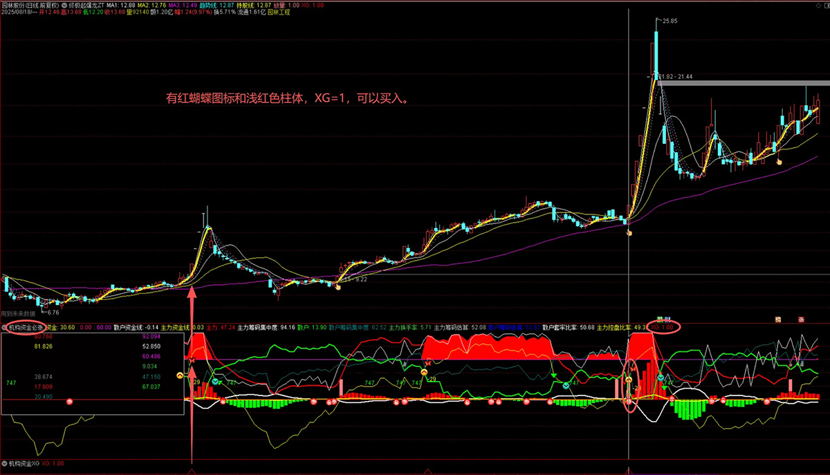 通达信【机构资金必涨】优化版,给买入信号做了整理,副图+选股_展示图_02