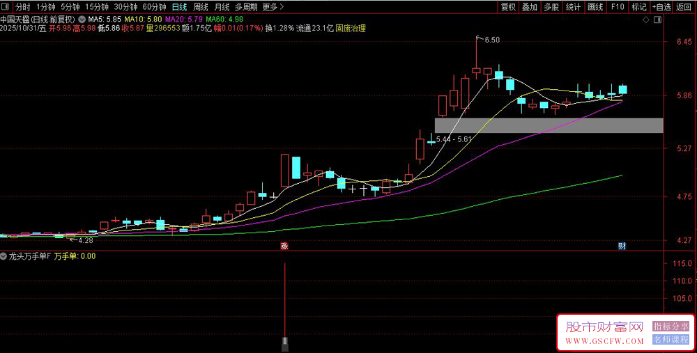 通达信〖龙头万手单〗副图+选股指标,监测单笔大单异动_展示图_03
