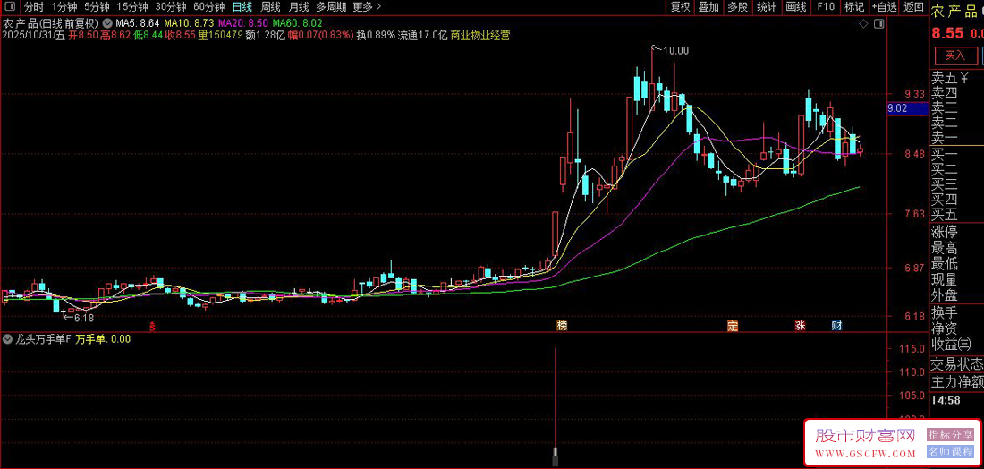通达信〖龙头万手单〗副图+选股指标,监测单笔大单异动_展示图_05