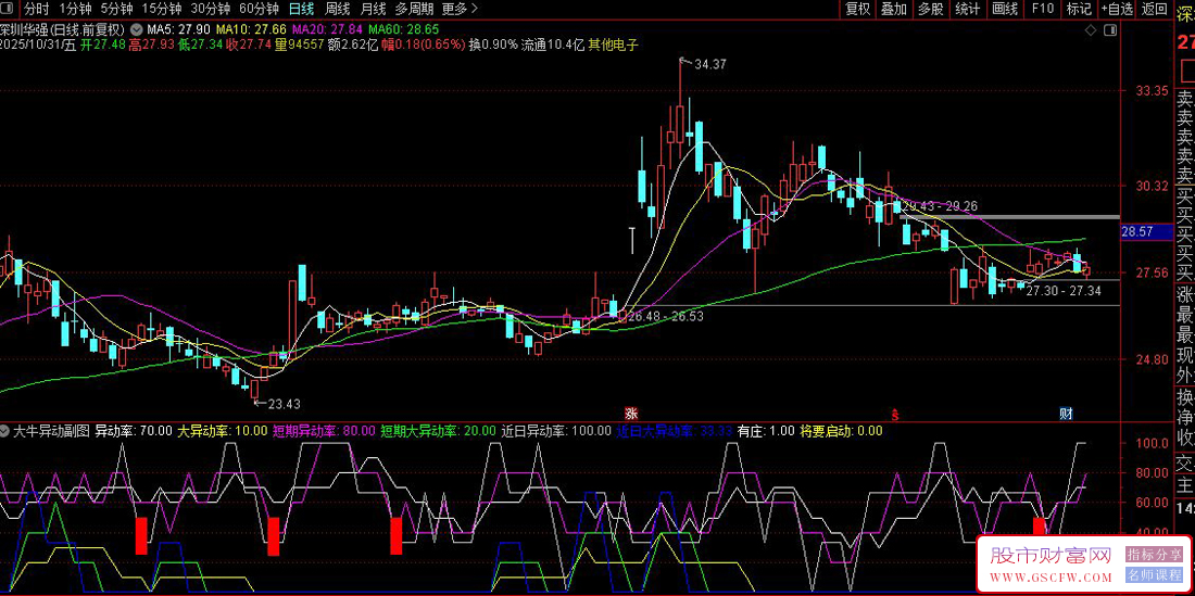 通达信〖大牛异动〗副图+选股,量化股价波动强度并捕捉主力启动信号_展示图_02