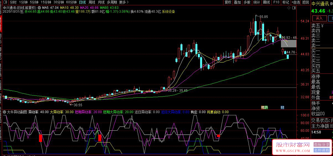 通达信〖大牛异动〗副图+选股,量化股价波动强度并捕捉主力启动信号_展示图_03