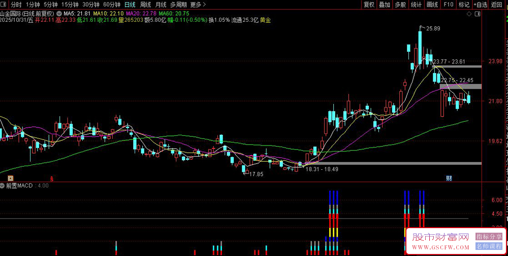 通达信强度分级副图指标,识别突破性买入信号并给出强度分级_展示图_03