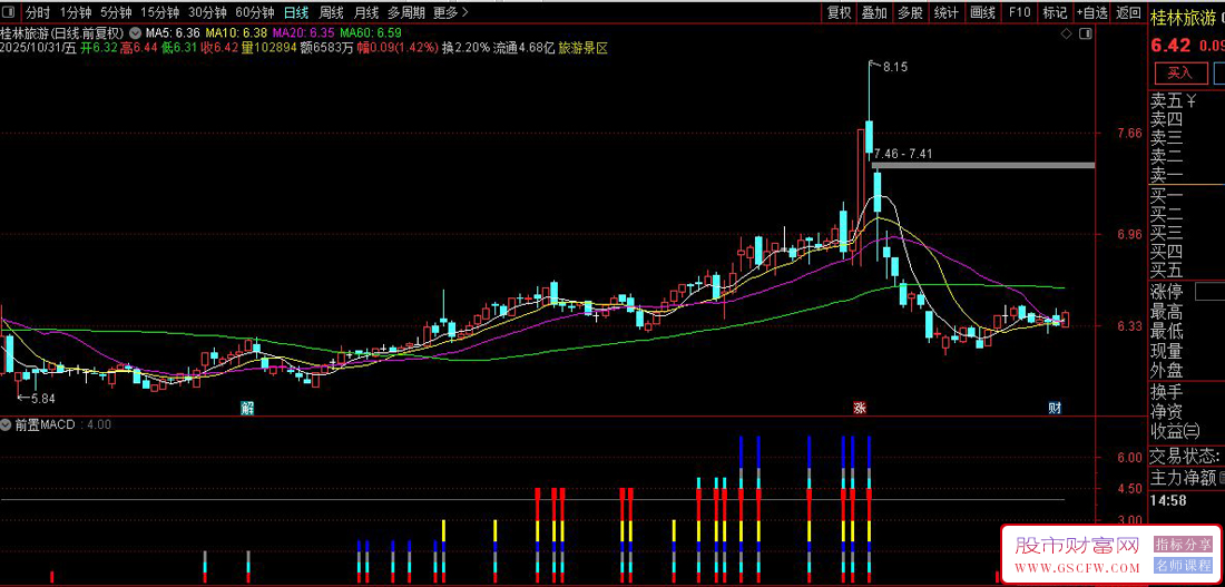 通达信强度分级副图指标,识别突破性买入信号并给出强度分级_展示图_05