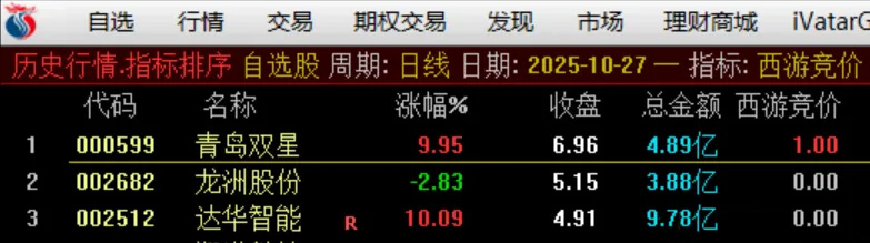 【西游竞价】早盘竞价排序选股指标,金钻指标物有所值,信号少不漂移_展示图_02 ... ...