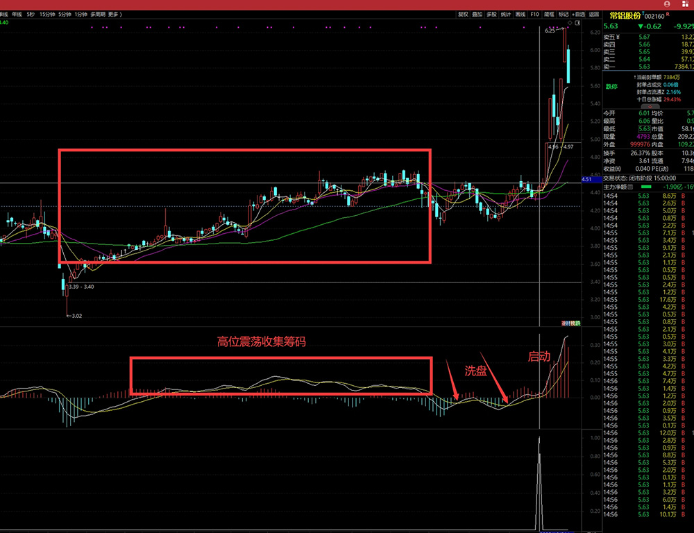 【双金叉】擒牛术,吸筹-洗盘-起爆完全量化，专抓主力洗盘结束起爆点！副图+选股_展示图_02 ... ...