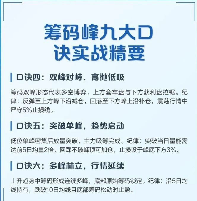 顶格筹码峰的计算——判断主力动向、捕捉强势股的重要技术指标,副图+选股_展示图_08 ... ...