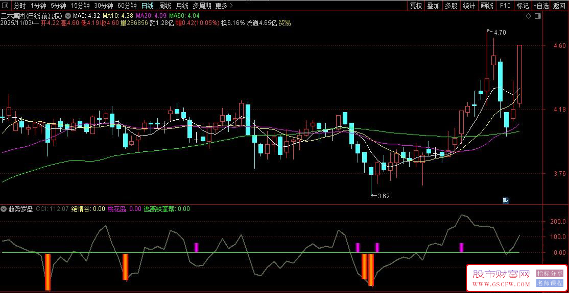 通达信〖趋势罗盘〗算价格波动强度来识别趋势状态,副图源码_展示图_04
