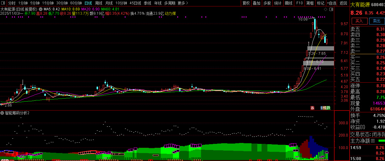通达信【智能筹码分析】筹码分析系统_展示图_01