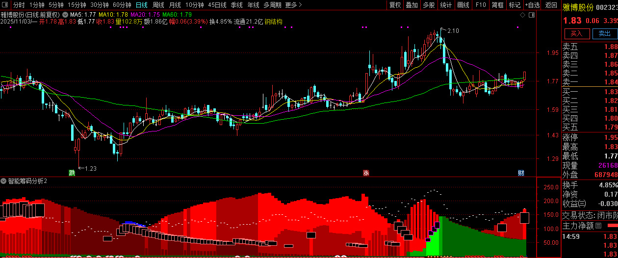 通达信【智能筹码分析】筹码分析系统_展示图_05