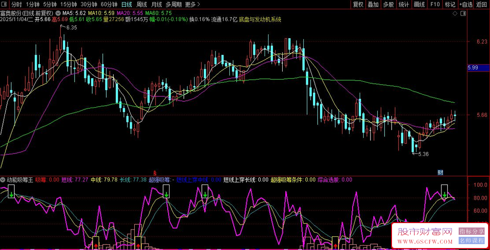 通达信〖动能吸筹〗副图指标,捕捉股票短期、中期、长期的动能变化_展示图_02