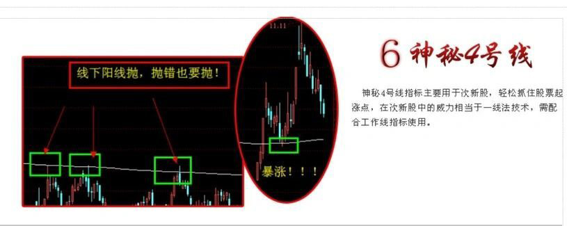 一款当年很火的〖牛鼻子基础和谐版〗全套指标_展示图_05