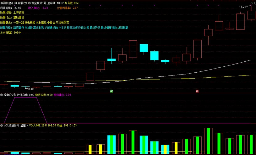 一款当年很火的〖牛鼻子基础和谐版〗全套指标_展示图_09