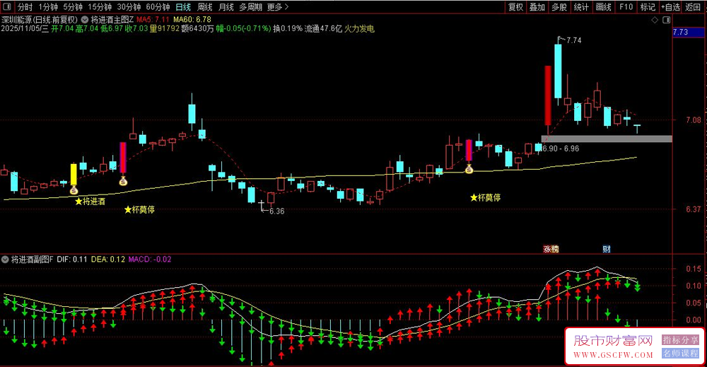 〖将进酒〗多个信号同时发出买入共振点,捕捉潜伏主力坐等抬轿,主副图+选股_展示图_03