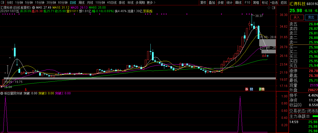 通达信【板后巨量阴突破】板后巨量阴是干嘛的?我们如何吃到这块肉？指标值得拥有！_展示图_04 ...