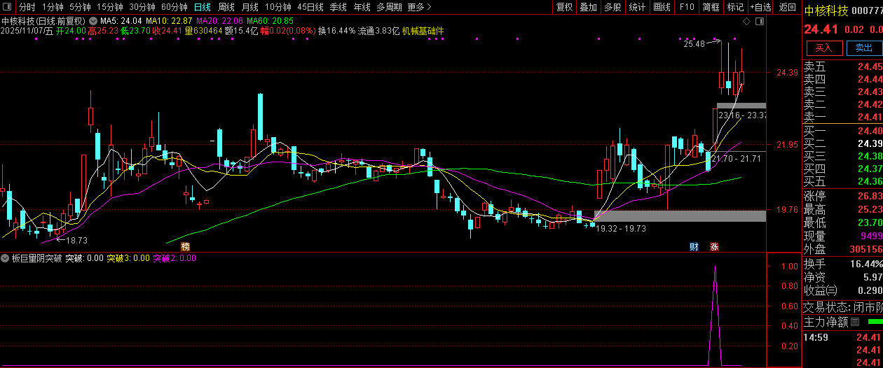 通达信【板后巨量阴突破】板后巨量阴是干嘛的?我们如何吃到这块肉？指标值得拥有！_展示图_06 ...