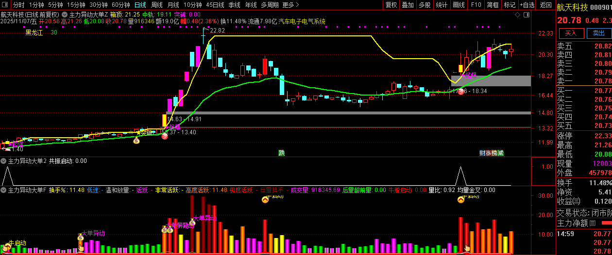 通达信【主力异动大单】精准捕捉短期强势上涨的启动节点,副图+选股_展示图_01 ... ...