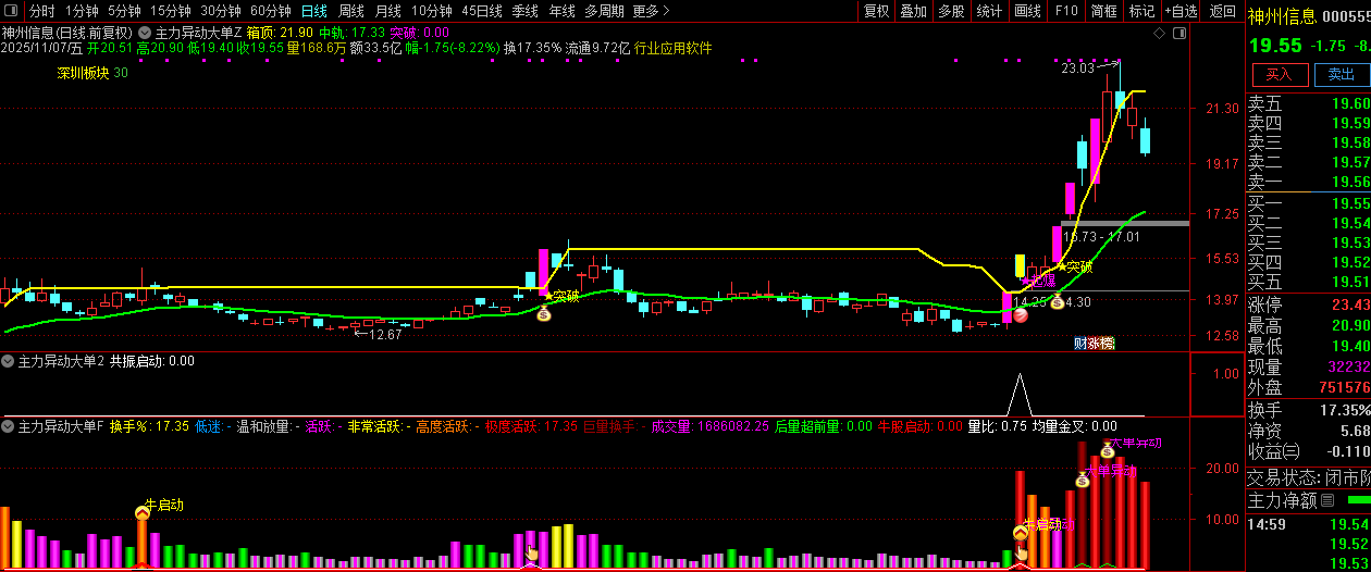 通达信【主力异动大单】精准捕捉短期强势上涨的启动节点,副图+选股_展示图_05 ... ...