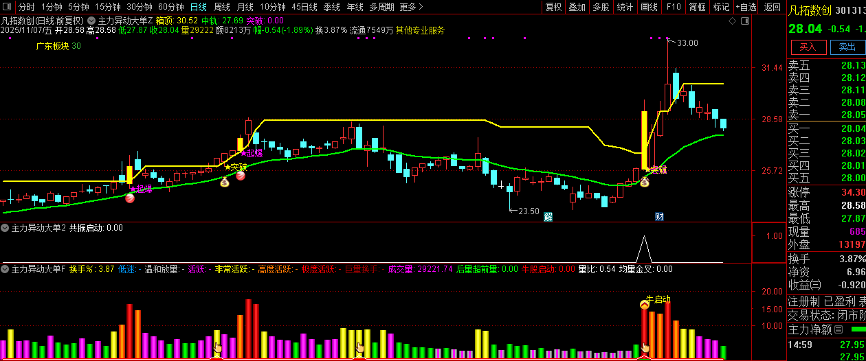 通达信【主力异动大单】精准捕捉短期强势上涨的启动节点,副图+选股_展示图_08 ... ...