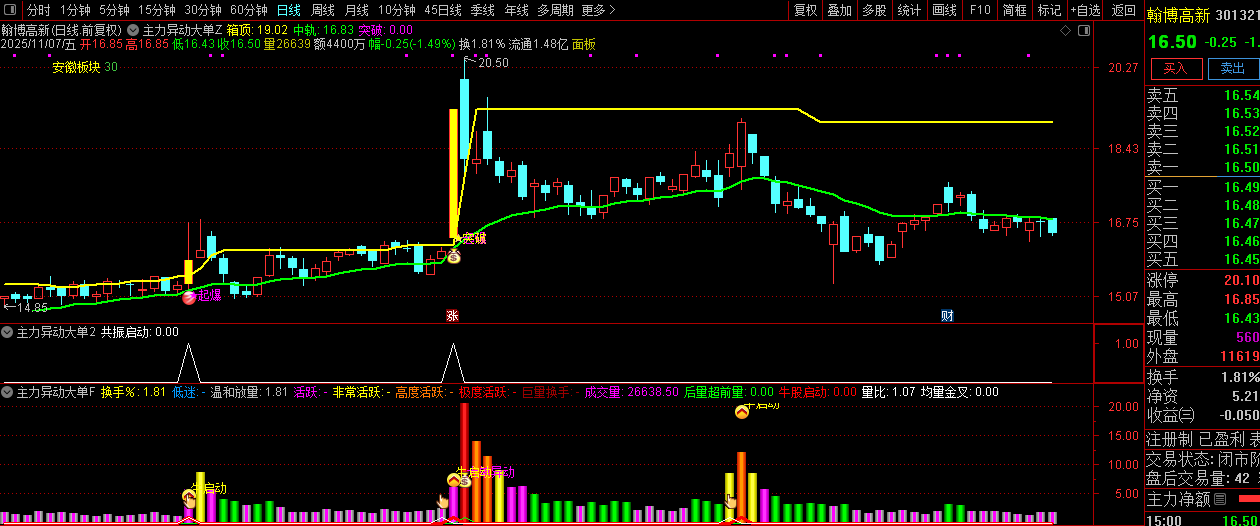 通达信【主力异动大单】精准捕捉短期强势上涨的启动节点,副图+选股_展示图_11 ... ...