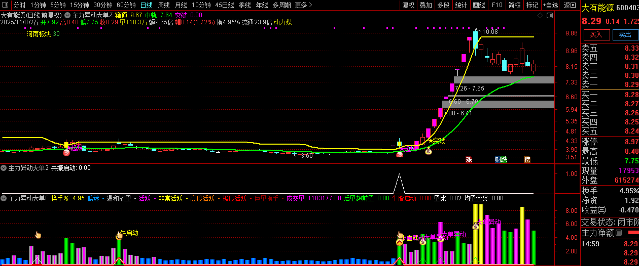 通达信【主力异动大单】精准捕捉短期强势上涨的启动节点,副图+选股_展示图_03 ... ...