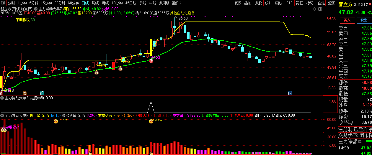 通达信【主力异动大单】精准捕捉短期强势上涨的启动节点,副图+选股_展示图_07 ... ...