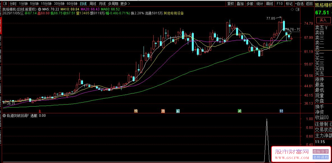通达信〖轨道突破回调〗识别特定股票在突破关键价位后的回调买入机会,副图+选股_展示图_06