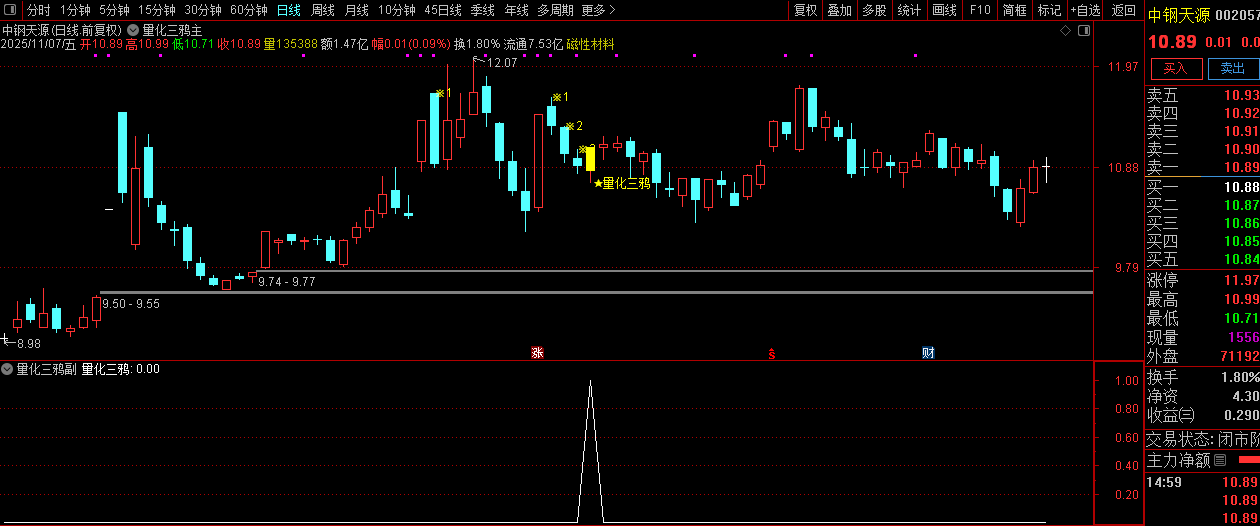 通达信【量化三鸦】首板后三鸦企稳形态识别,判断主力可能的洗盘结束点,主副图+选股_展示图_02 ... ...
