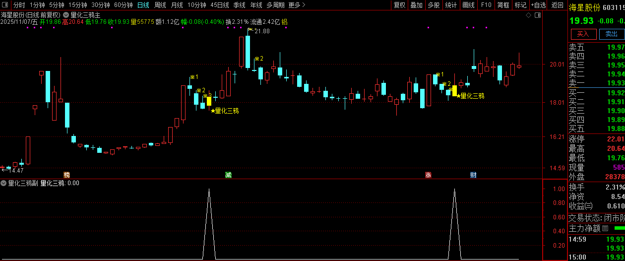通达信【量化三鸦】首板后三鸦企稳形态识别,判断主力可能的洗盘结束点,主副图+选股_展示图_08 ... ...