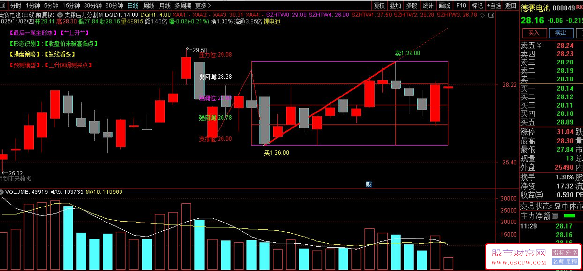 非常好用的通达信〖支撑压力分割工具〗主图指标无加密_展示图_02