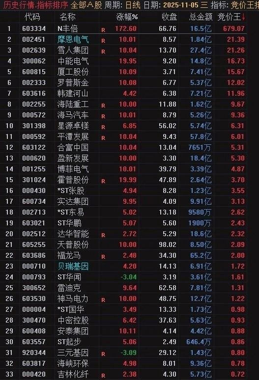 通达信【竞价王排序,】早盘9:26分直接排序,优选排序值大的,副图源码_展示图_02 ...