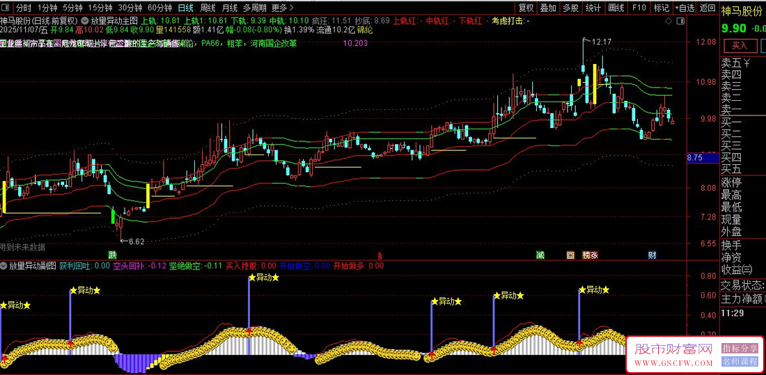 通达信〖放量异动〗判断市场趋势和买卖时机,主副图+选股_展示图_03