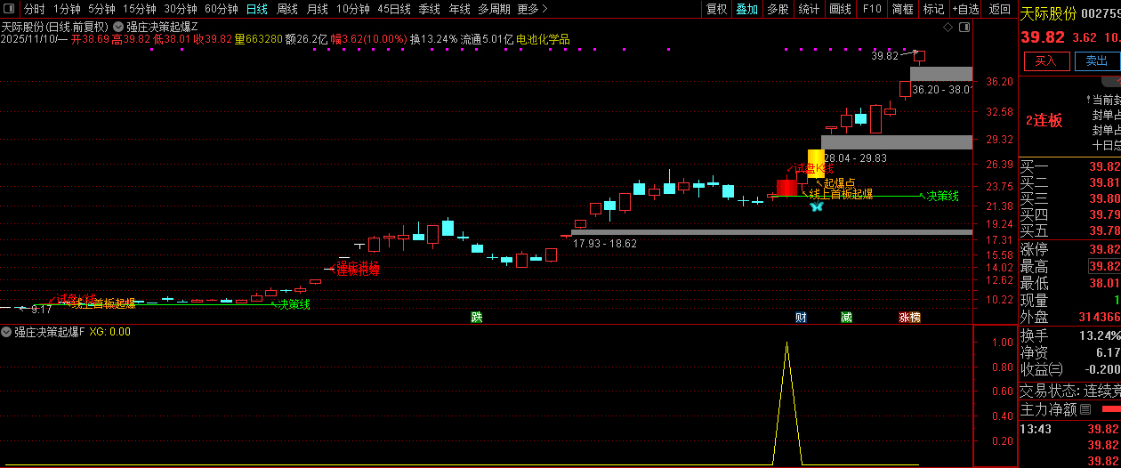 通达信【强庄决策起爆】短线强势股交易机会识别,主副图+选股,指标源码_展示图_01 ...