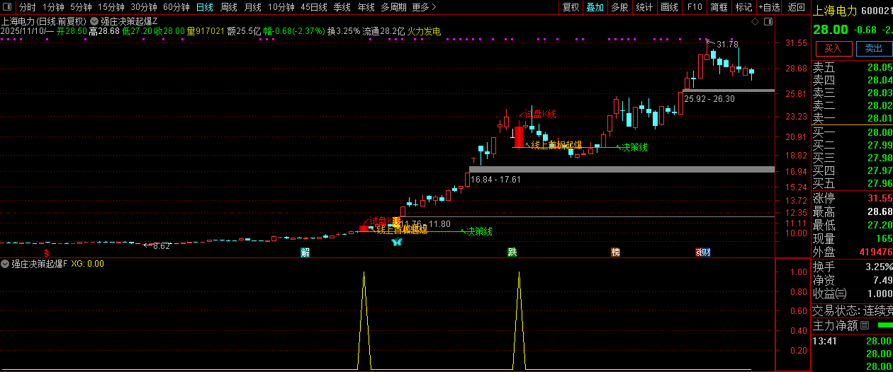 通达信【强庄决策起爆】短线强势股交易机会识别,主副图+选股,指标源码_展示图_05 ...