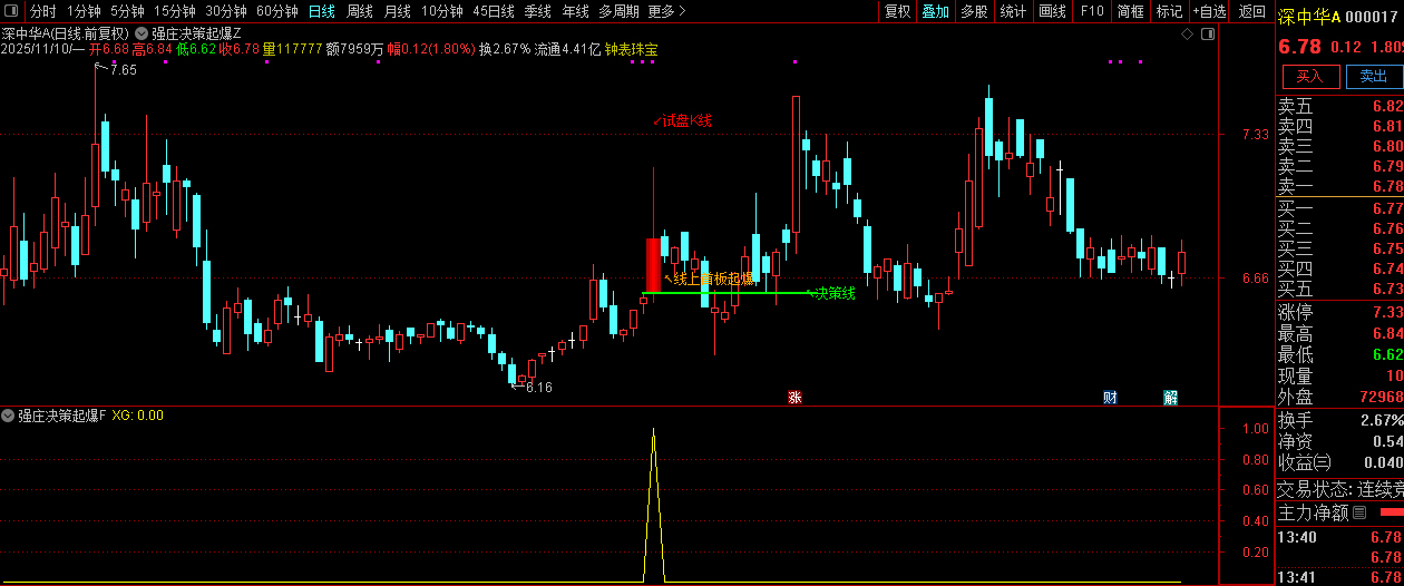 通达信【强庄决策起爆】短线强势股交易机会识别,主副图+选股,指标源码_展示图_06 ...