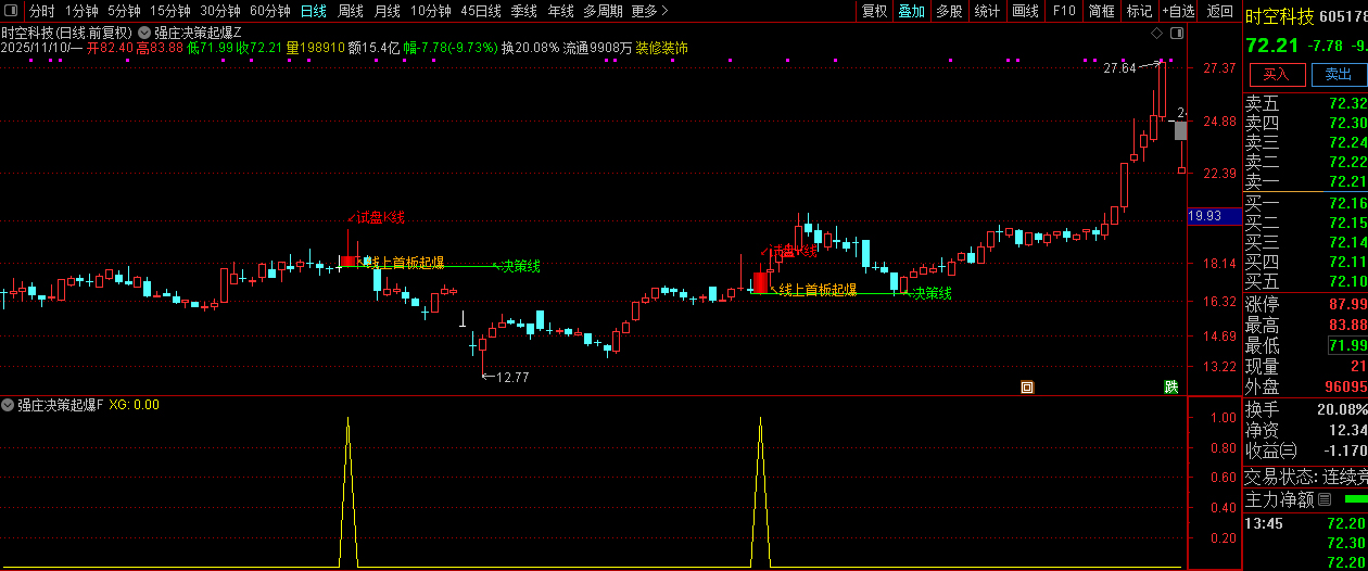 通达信【强庄决策起爆】短线强势股交易机会识别,主副图+选股,指标源码_展示图_08 ...