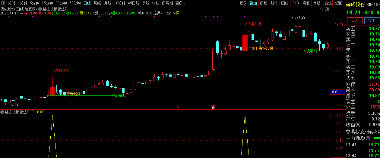 通达信【强庄决策起爆】短线强势股交易机会识别,主副图+选股,指标源码_展示图_09 ...