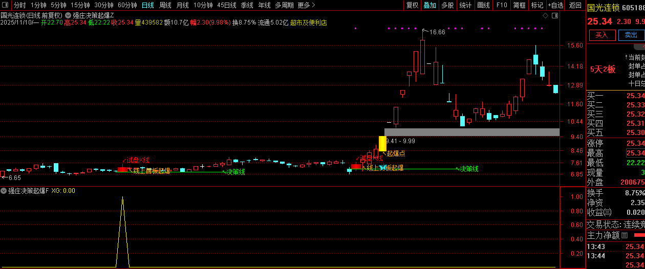 通达信【强庄决策起爆】短线强势股交易机会识别,主副图+选股,指标源码_展示图_10 ...